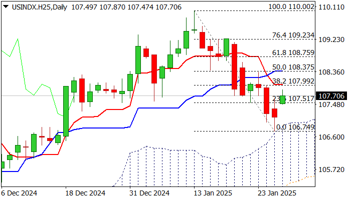 美元指数展望: 随着重新谈判关税，美元重新获得动力，等待美联储决定_激石外汇官网