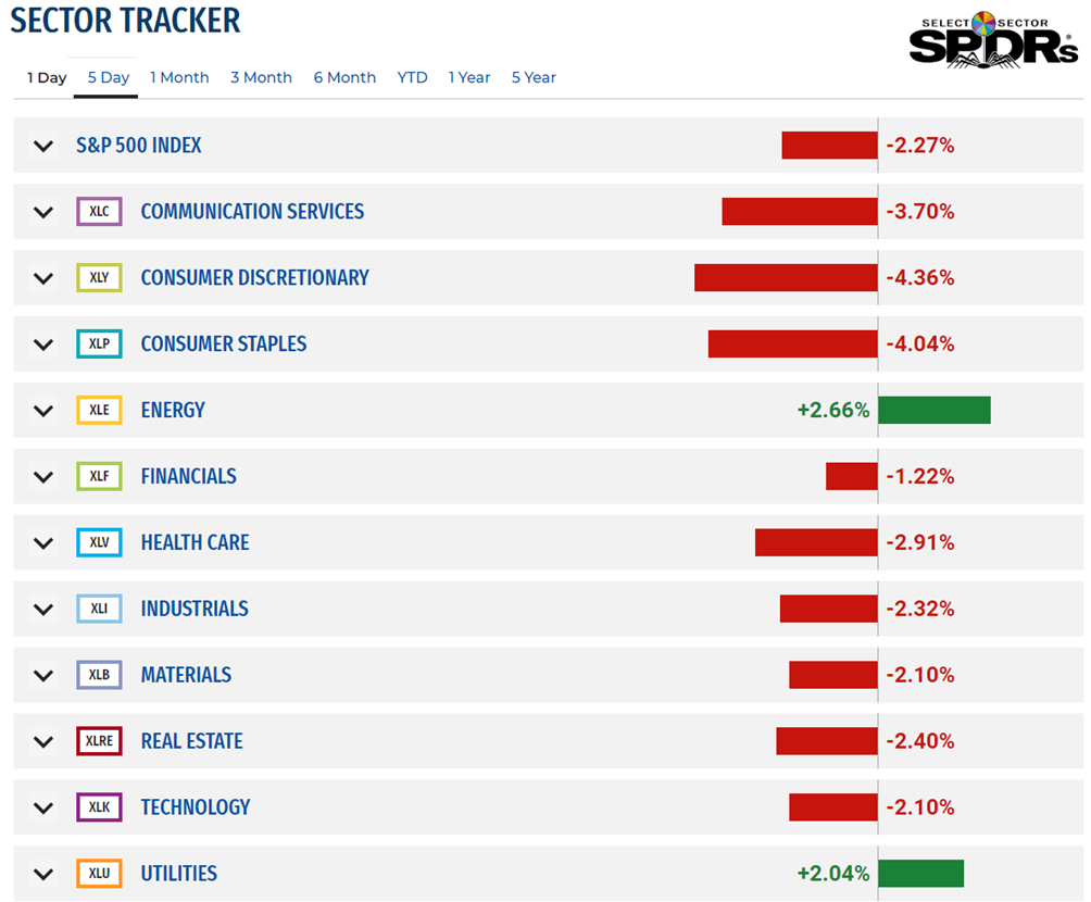 FOMC将带来很大惊喜