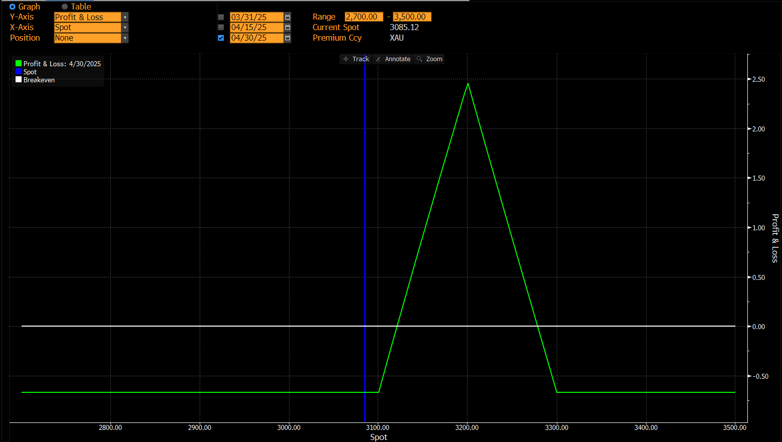 黄金买权飞行策略瞄准3200美元_激石外汇官网