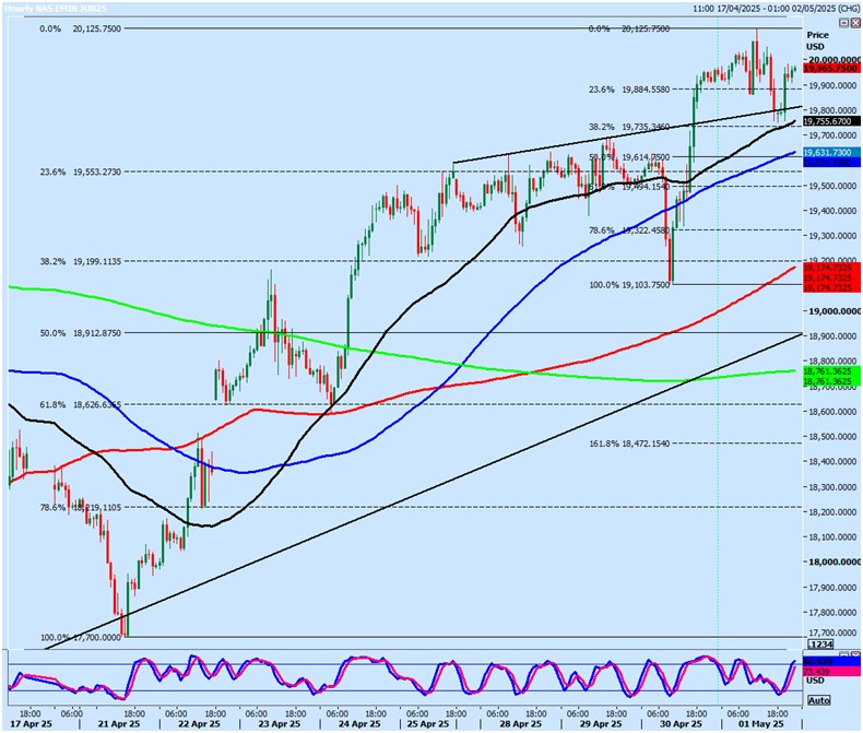 Nasdaq 六月期货_激石外汇官网