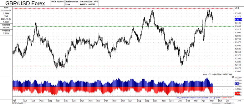长期趋势和情绪_激石外汇官网