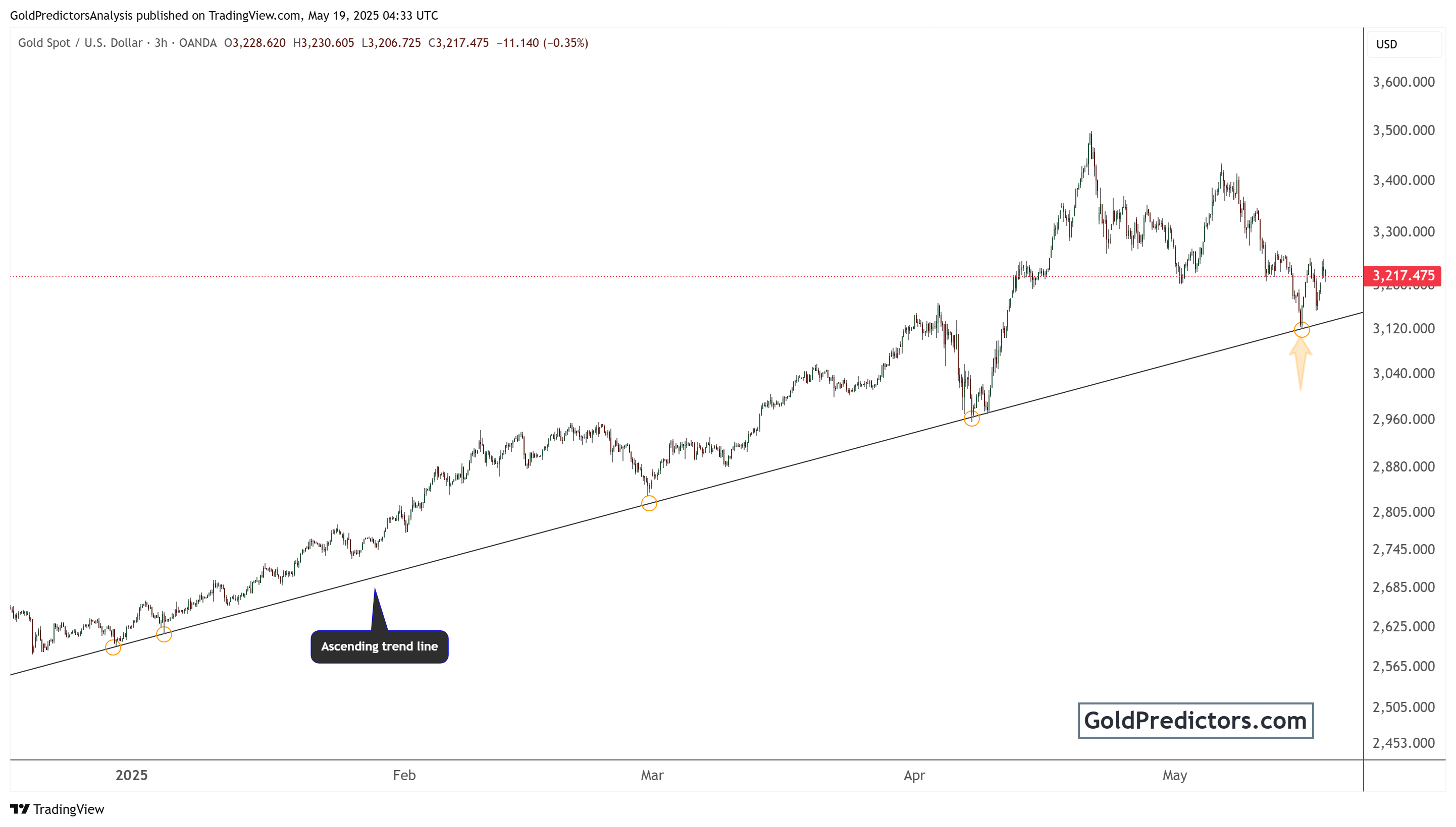 技术展望：上升趋势线能否支撑看涨情形？_激石外汇官网